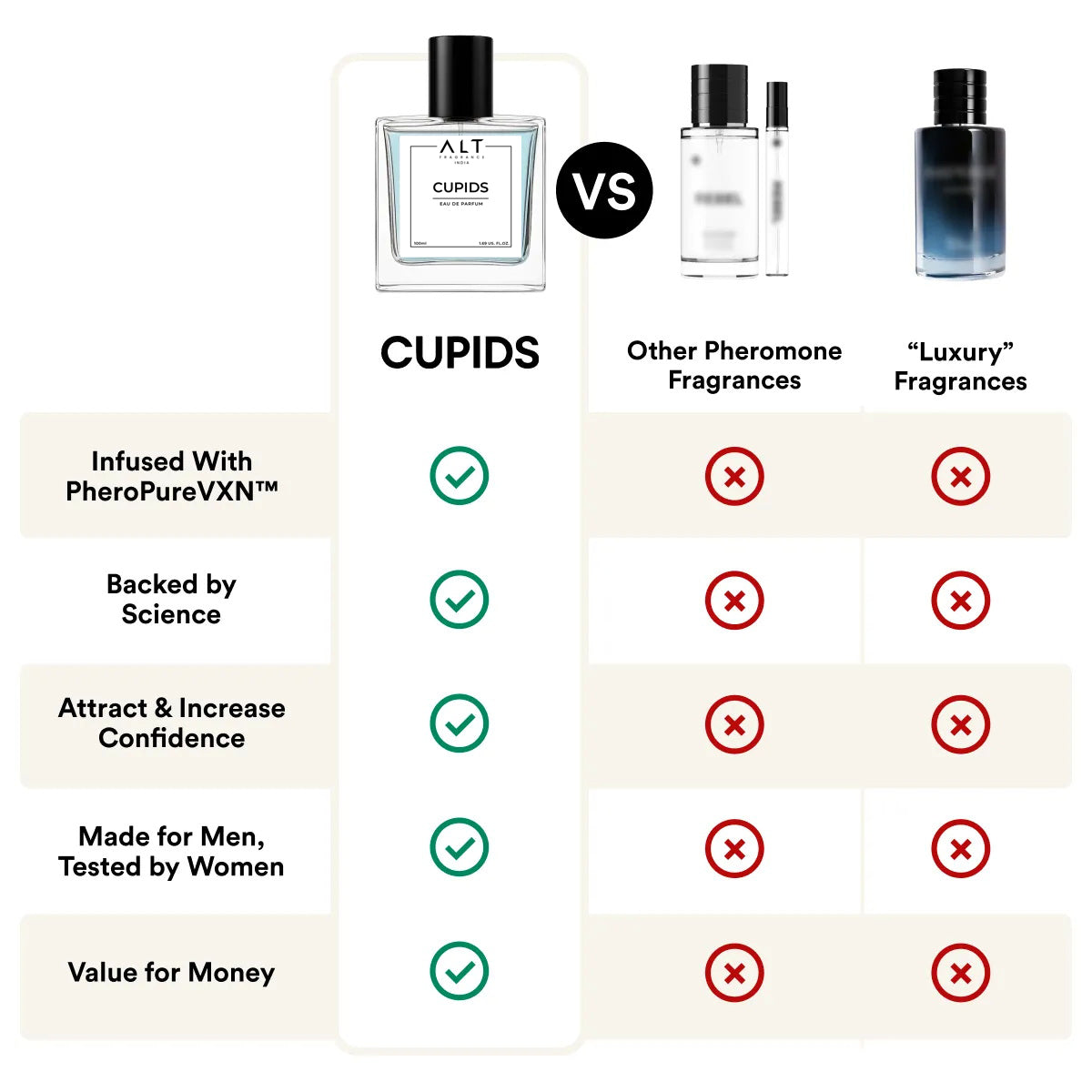 OFFICIAL Cupid Pheromone Perfume For Men & Women - Imported From USA